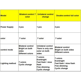 Fullcolor Glowling LED Glasses,7 Colors in One Light Up for Raves, Festivals, Fun, Parties, Sports,Birthday,Costumes,Flashing