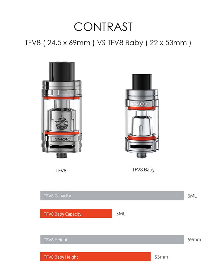 Original SMOK TFV8 BABY BEAST Clearomizer with 3ml / 0.4 ohm Q2 Dual Coil / 0.15 ohm T8 Octuple Coil for E Cigarette- Golden