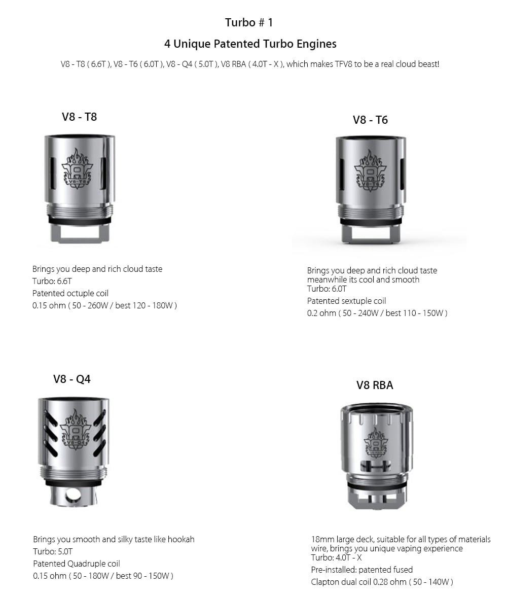 Original Smok TFV8 Cloud Beast Tank Atomizer with 5.5 / 6.0ml / 4 Unique Patented Turbo Engine / Bigger Heating Air Tube E Cigarette Clearomizer- Golden