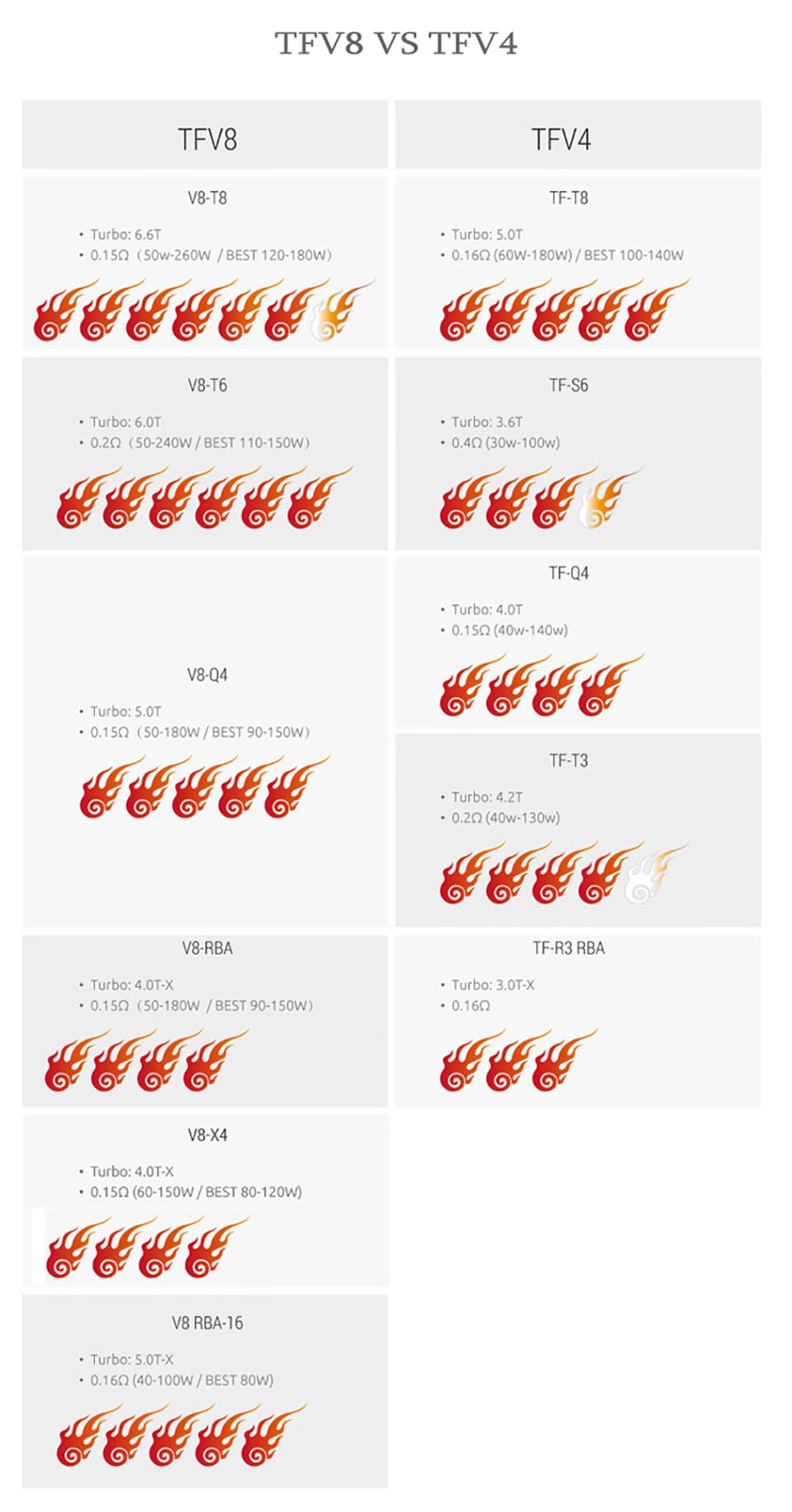 Original Smok TFV8 Cloud Beast Tank Atomizer with 5.5 / 6.0ml / 4 Unique Patented Turbo Engine / Bigger Heating Air Tube E Cigarette Clearomizer- Golden