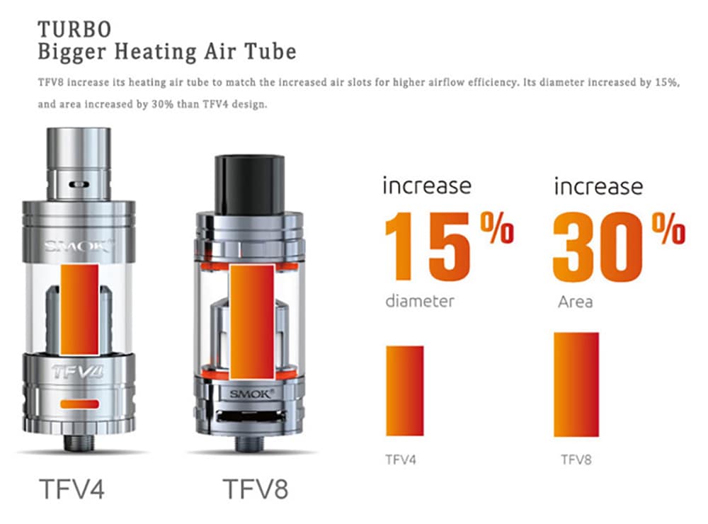 Original Smok TFV8 Cloud Beast Tank Atomizer with 5.5 / 6.0ml / 4 Unique Patented Turbo Engine / Bigger Heating Air Tube E Cigarette Clearomizer- Golden