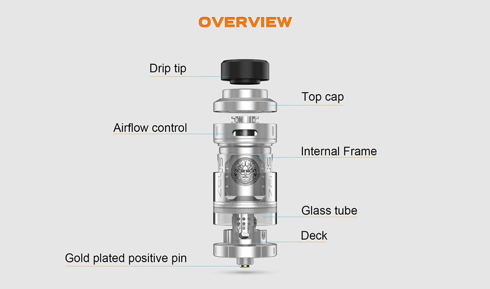 Original Geekvape Zeus RTA with Top Airflow / Leak Proof for E Cigarette - Black