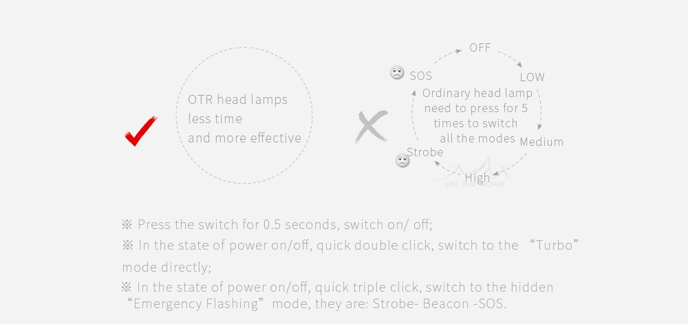 ON THE ROAD MX3-BL (With Line Switch) USB LED Bike Lamp With Battery Pack- Black US Plug + External Battery