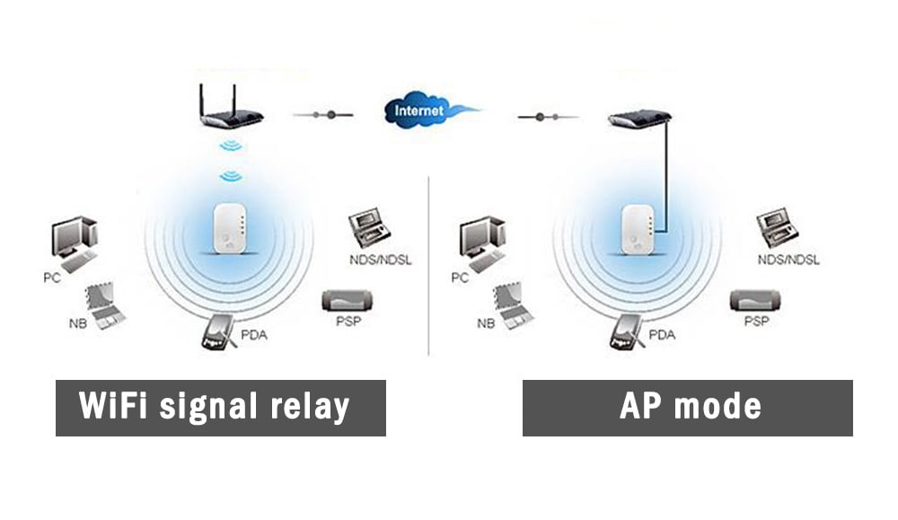 WL - WNN522N2 300Mbps Range Extender Router Extender WiFi Repeater- White EU Plug
