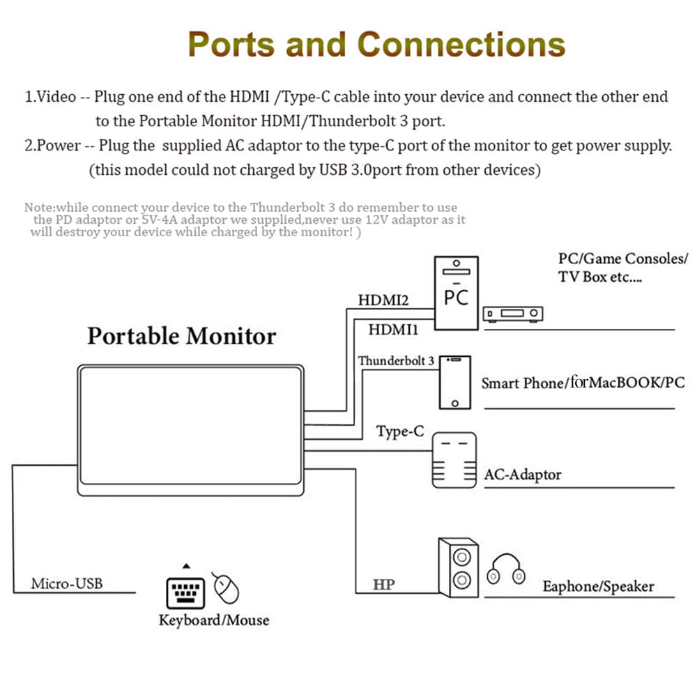 SIBOLAN S19b 15.6 inch Type C/Thunderbolt 3 4K 3840x2160 HDR Portable Monitor- Black Type-C 4k Monitor