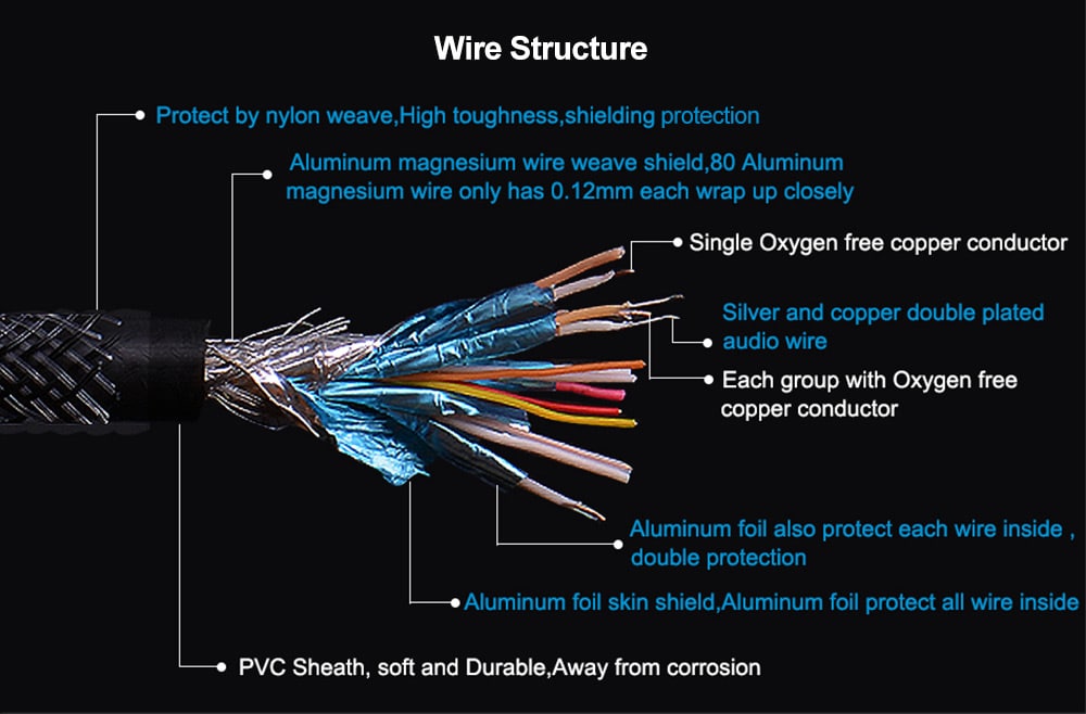 Vention VAA - B05 Weaving HDMI Cable Zinc Alloy 18Gbps- Black 0.75M