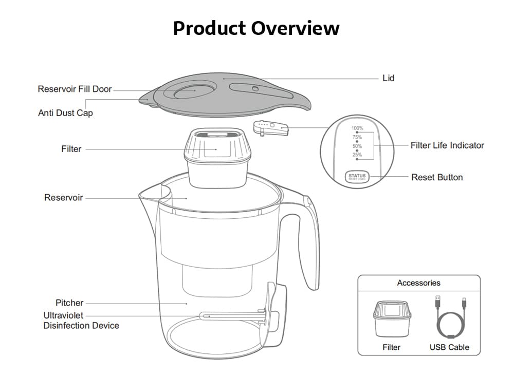 VIOMI VH1Z - A Smart UV Disinfection Multi Effect Water Filters Pitcher - Black