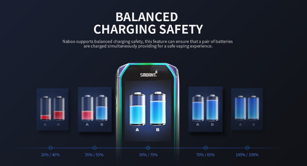Smoant Naboo 225W TC Kit with Naboo Tank for E Cigarette- Black