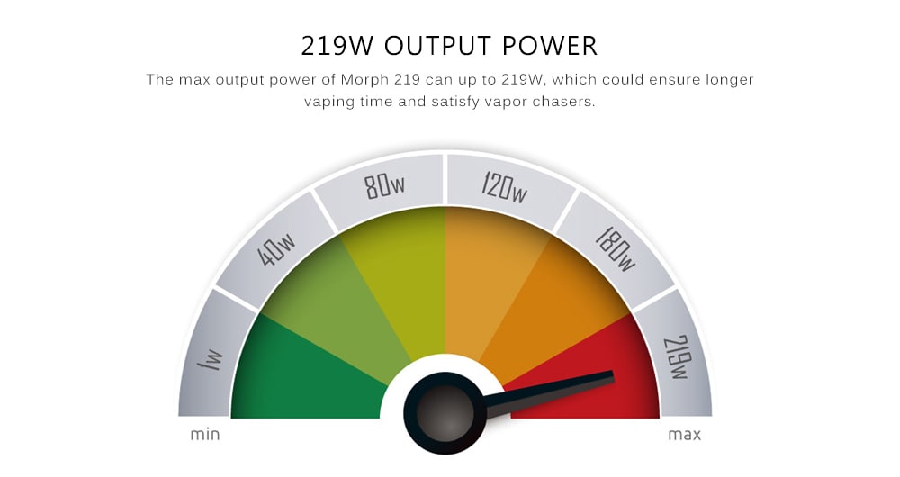 SMOK Morph 219 Touch Screen IQ-S Chip Various Modes 219W Mod Kits with TF219 Tank 6.0ml Standard Edition- Black