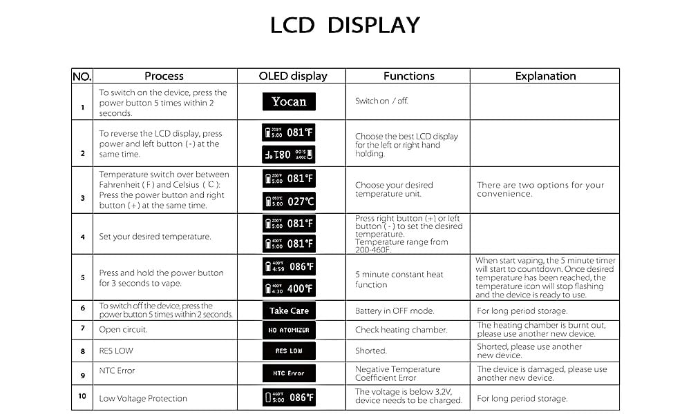Yocan Explore Wax and Dry Herb 2-in-1 Vaporizer Kit with 2600mAh / 200 - 460F for E Cigarette- Black